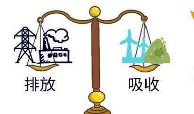 一圖讀懂 ｜ 都說(shuō)碳中和，啥是碳中和？ 