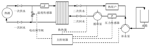 集中供熱必看！換熱站如何憑借四大控制模式“智”暖全城
